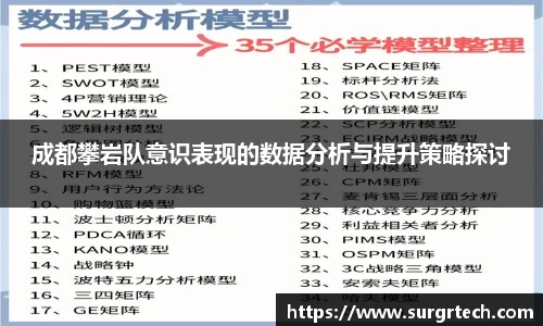 成都攀岩队意识表现的数据分析与提升策略探讨