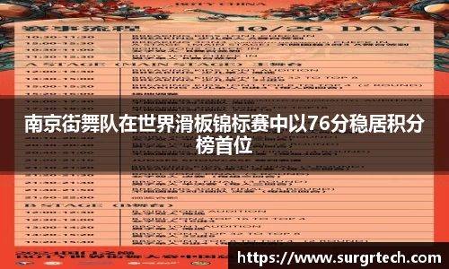 南京街舞队在世界滑板锦标赛中以76分稳居积分榜首位